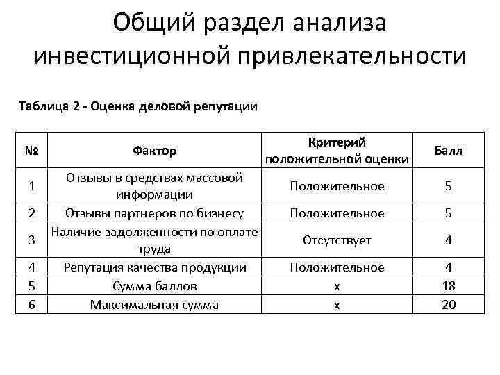 Установите правильную последовательность разделов инвестиционного проекта