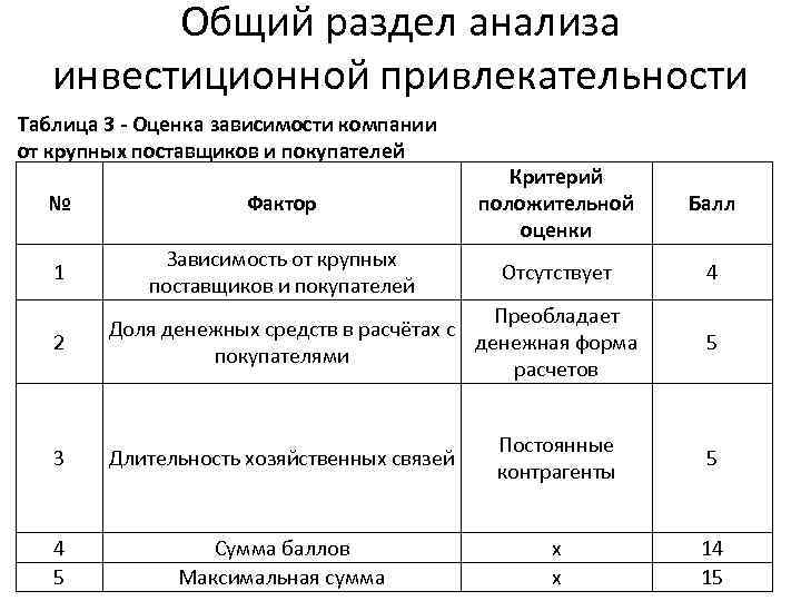 Оценка привлекательности по фото