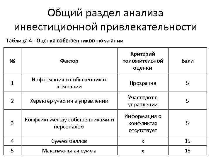 Анализ инвестиционной привлекательности предприятия презентация