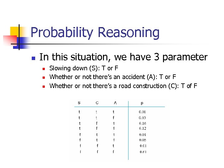 Probability Reasoning n In this situation, we have 3 parameter n n n Slowing
