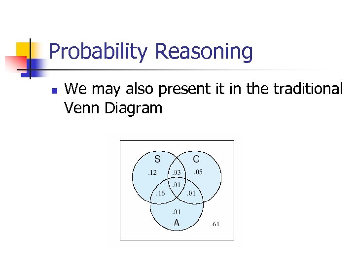 Probability Reasoning n We may also present it in the traditional Venn Diagram 
