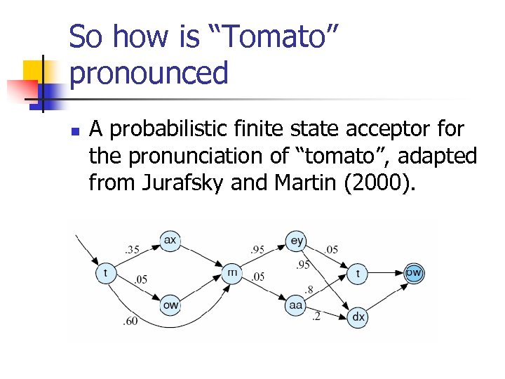 So how is “Tomato” pronounced n A probabilistic finite state acceptor for the pronunciation