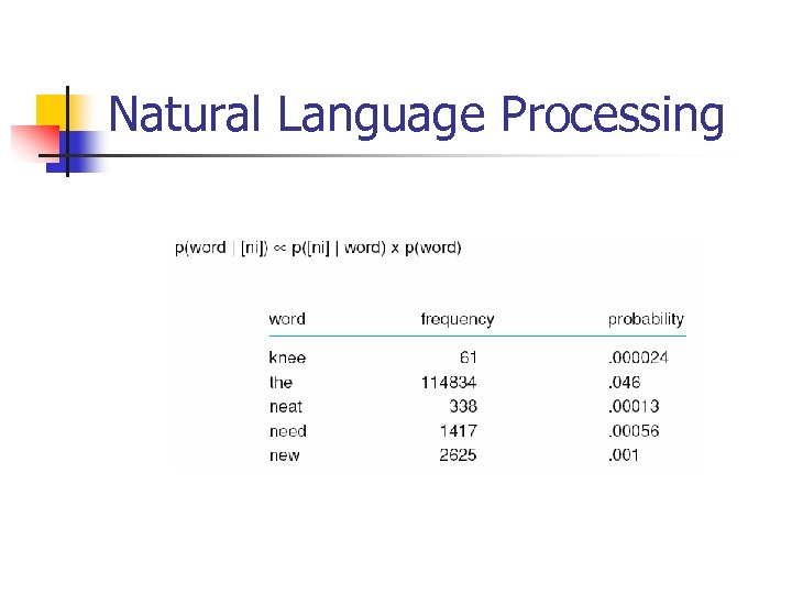 Natural Language Processing 