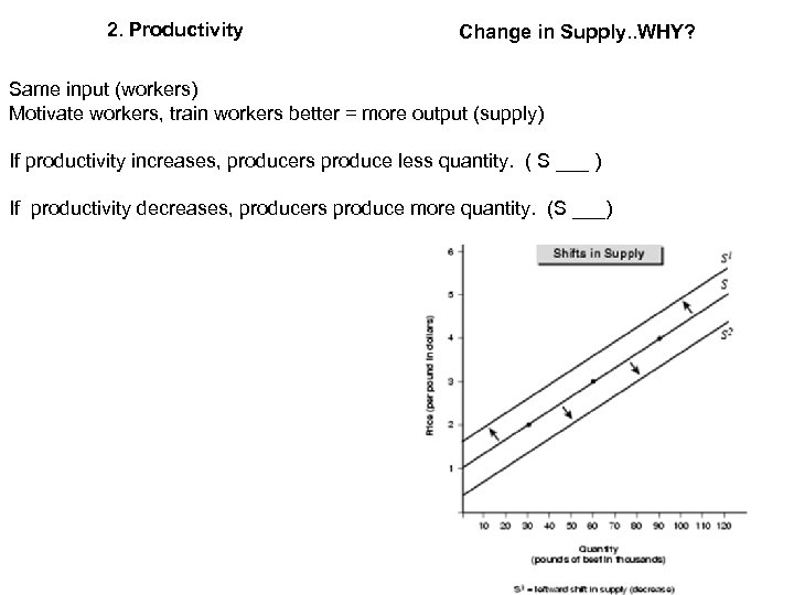 2. Productivity Change in Supply. . WHY? Same input (workers) Motivate workers, train workers