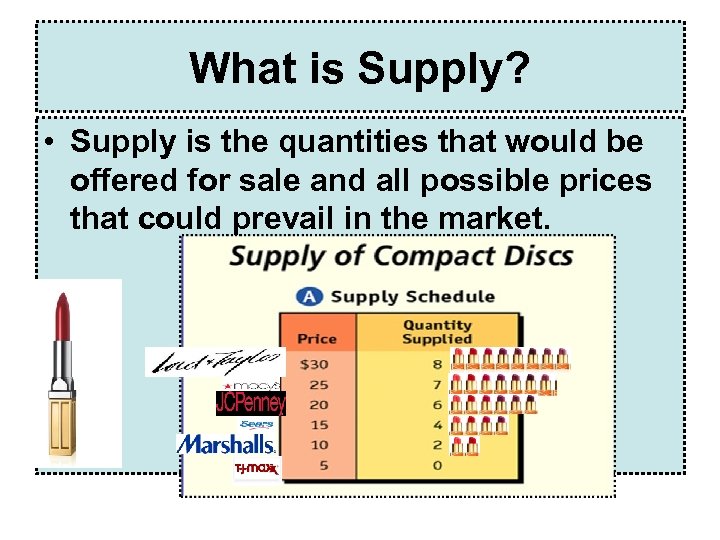 What is Supply? • Supply is the quantities that would be offered for sale