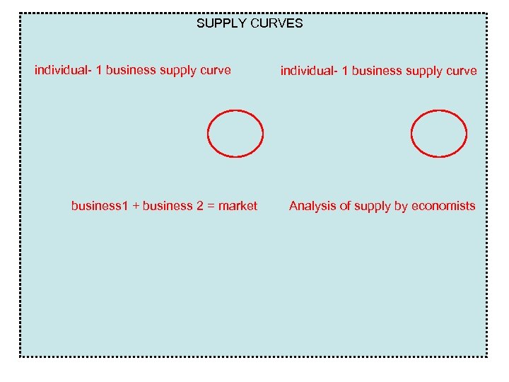 SUPPLY CURVES individual- 1 business supply curve business 1 + business 2 = market