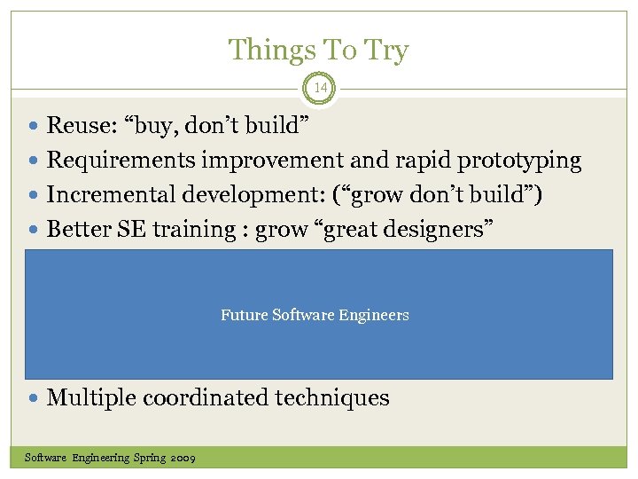 Things To Try 14 Reuse: “buy, don’t build” Requirements improvement and rapid prototyping Incremental