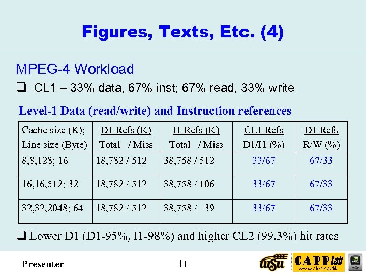 Figures, Texts, Etc. (4) MPEG-4 Workload q CL 1 – 33% data, 67% inst;