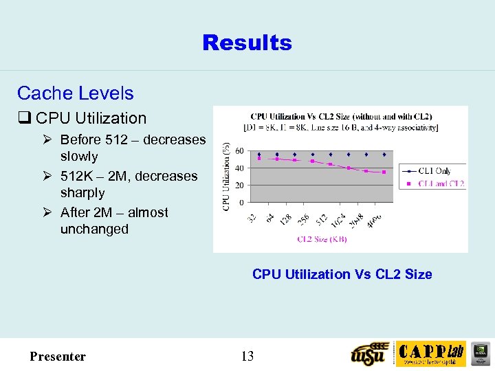 Results Cache Levels q CPU Utilization Ø Before 512 – decreases slowly Ø 512