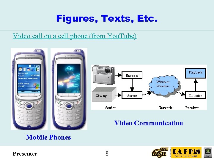 Figures, Texts, Etc. Video call on a cell phone (from You. Tube) Video Communication