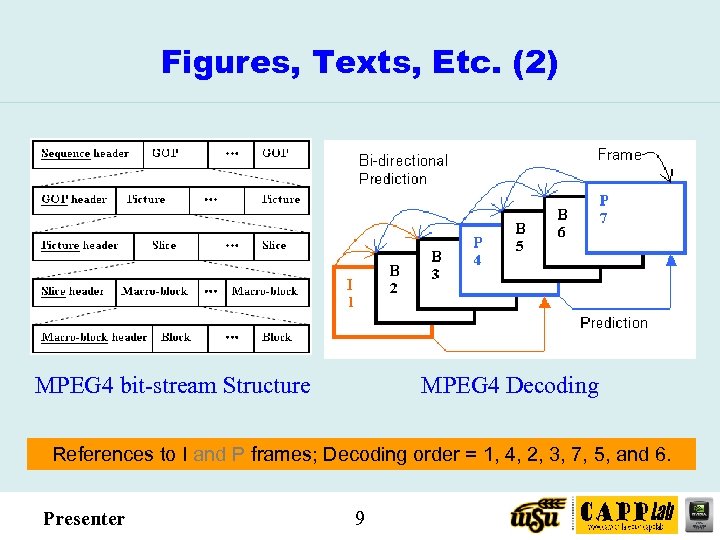 Figures, Texts, Etc. (2) MPEG 4 bit-stream Structure MPEG 4 Decoding References to I