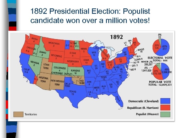 1892 Presidential Election: Populist candidate won over a million votes! 