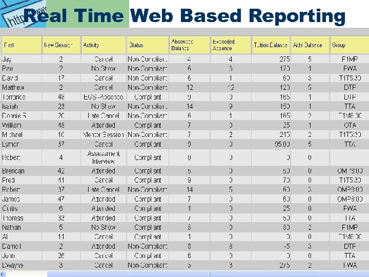 Real Time Web Based Reporting 