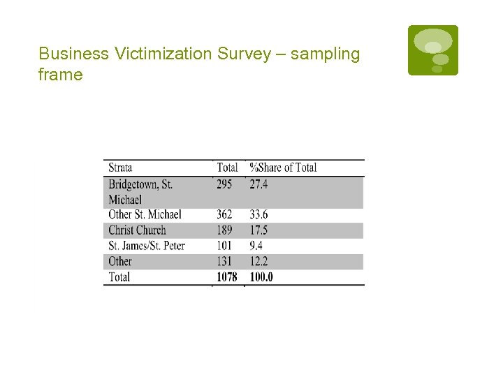 Business Victimization Survey – sampling frame 