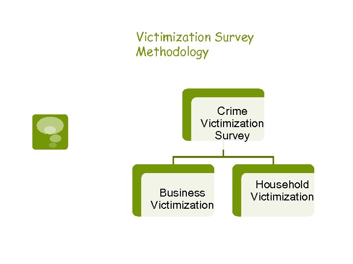 Victimization Survey Methodology Crime Victimization Survey Business Victimization Household Victimization 