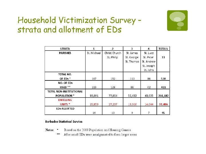 Household Victimization Survey – strata and allotment of EDs 