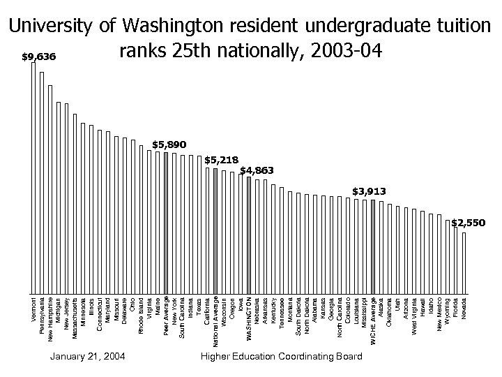 Vermont Pennsylvania New Hampshire Michigan New Jersey Massachusetts Minnesota Illinois Connecticut Maryland Missouri Delaware