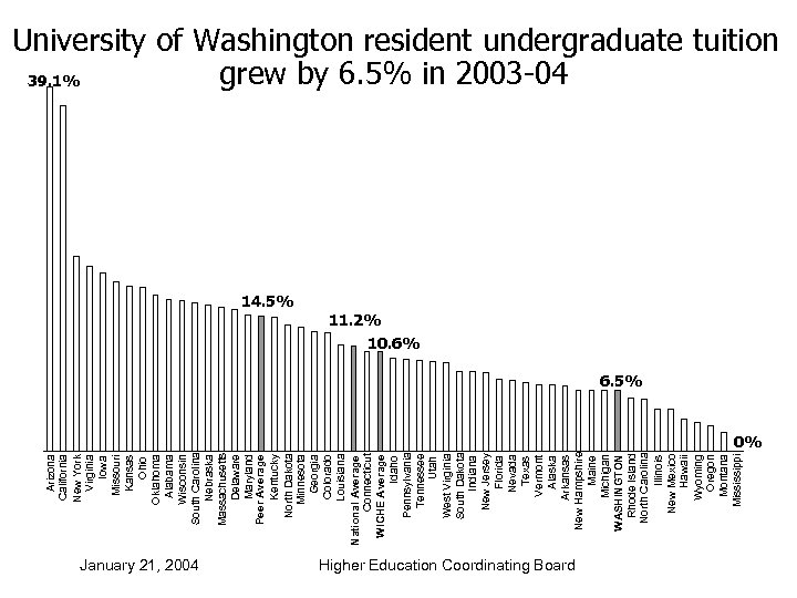 Arizona California New York Virginia Iowa Missouri Kansas Ohio Oklahoma Alabama Wisconsin South Carolina