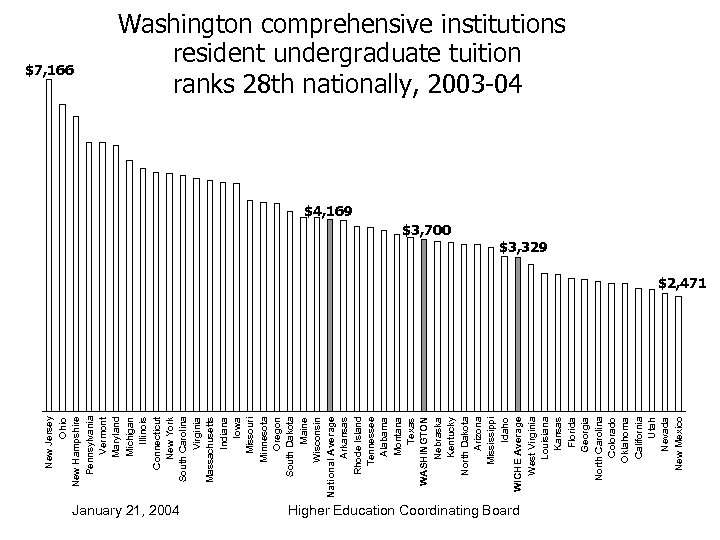 New Jersey Ohio New Hampshire Pennsylvania Vermont Maryland Michigan Illinois Connecticut New York South