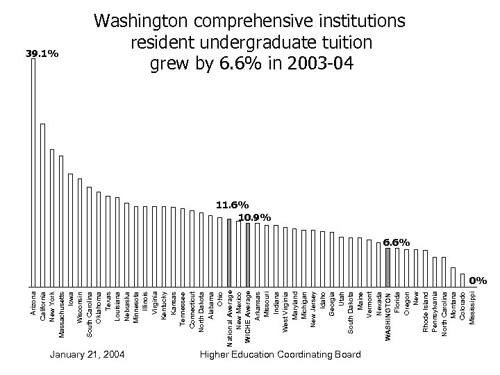 Arizona California New York Massachusetts Iowa Wisconsin South Carolina Oklahoma Texas Louisiana Nebraska Minnesota