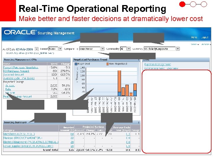 Real-Time Operational Reporting Make better and faster decisions at dramatically lower cost 