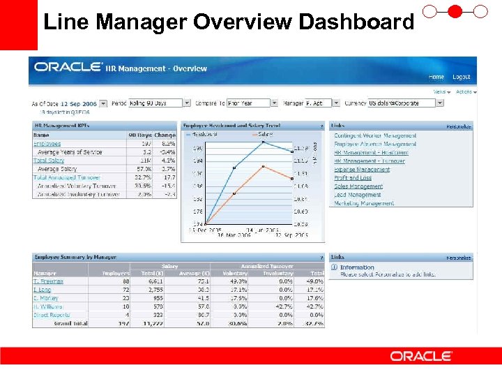 Line Manager Overview Dashboard 