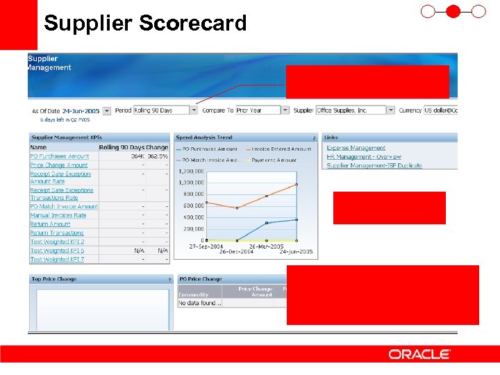 Supplier Scorecard 