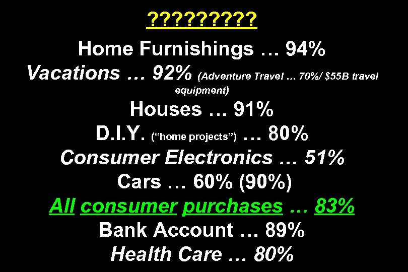 ? ? ? ? ? Home Furnishings … 94% Vacations … 92% (Adventure Travel