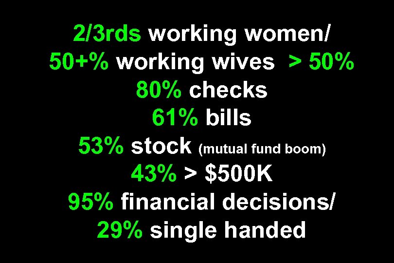 2/3 rds working women/ 50+% working wives > 50% 80% checks 61% bills 53%