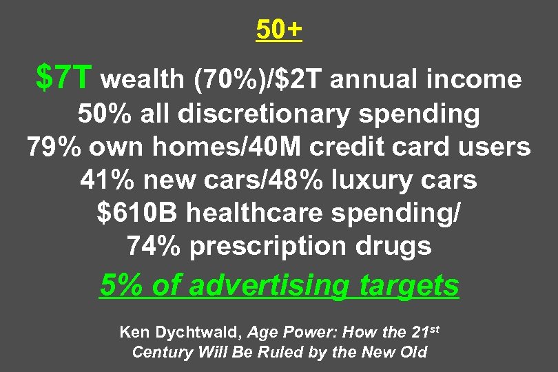 50+ $7 T wealth (70%)/$2 T annual income 50% all discretionary spending 79% own