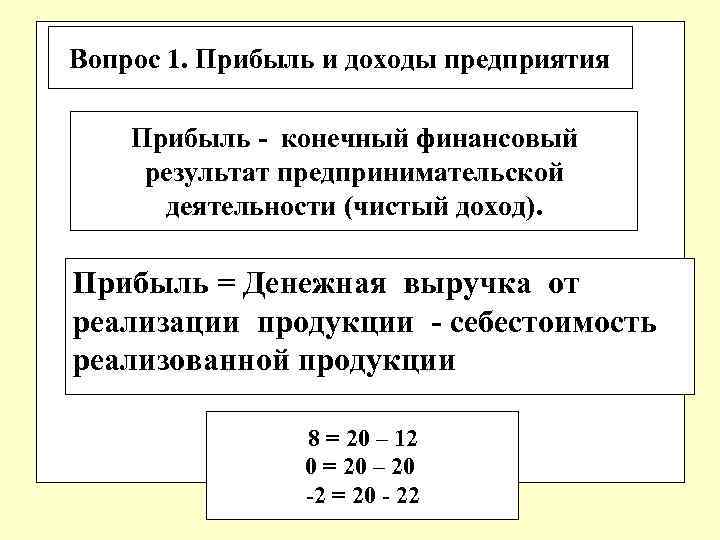 Вопрос 1. Прибыль и доходы предприятия Прибыль - конечный финансовый результат предпринимательской деятельности (чистый