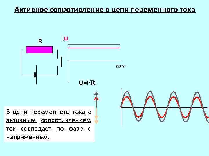 Активное сопротивление в цепи переменного тока R I, U U=I∙R В цепи переменного тока