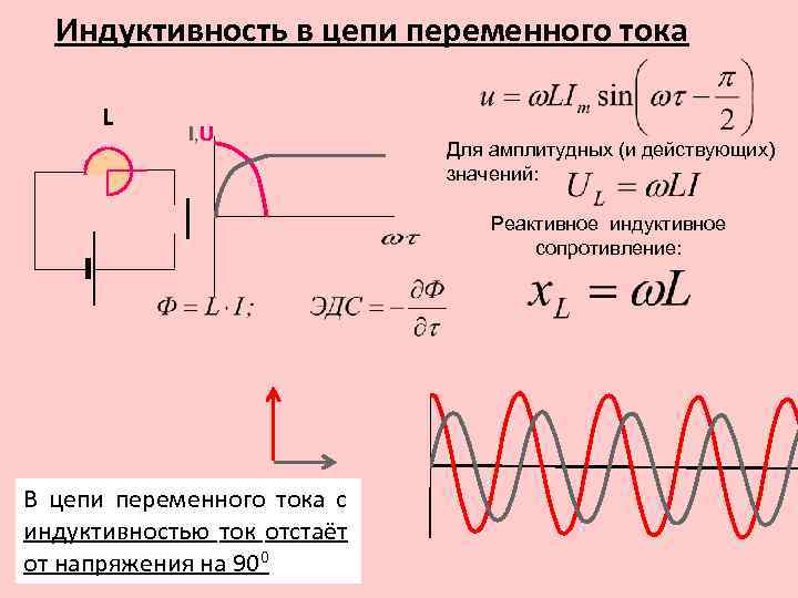 Индуктивность в цепи переменного тока L I, U Для амплитудных (и действующих) значений: Реактивное