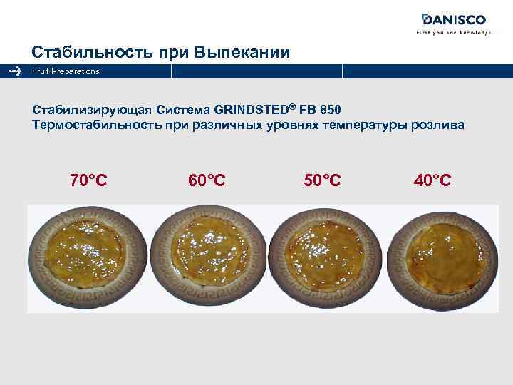 Стабильность при Выпекании Fruit Preparations Стабилизирующая Система GRINDSTED® FB 850 Термостабильность при различных уровнях