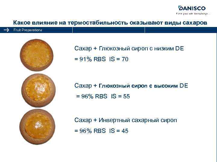 Какое влияние на термостабильность оказывают виды сахаров Fruit Preparations Сахар + Глюкозный сироп с