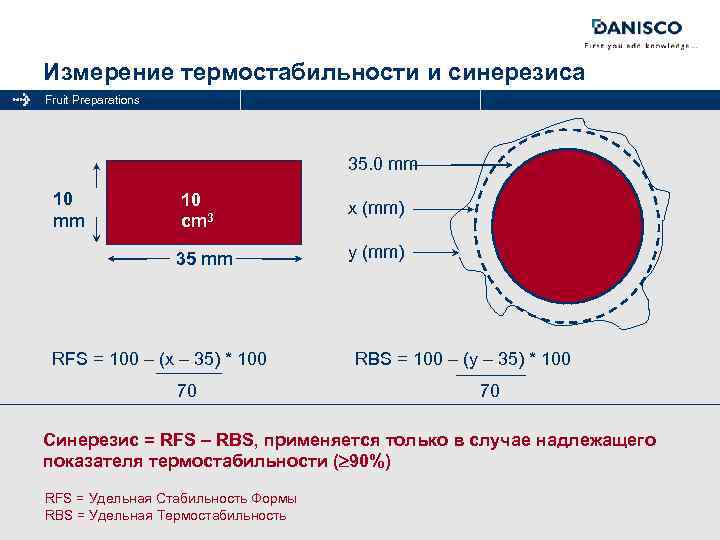 Измерение термостабильности и синерезиса Fruit Preparations 35. 0 mm 10 cm 3 x (mm)