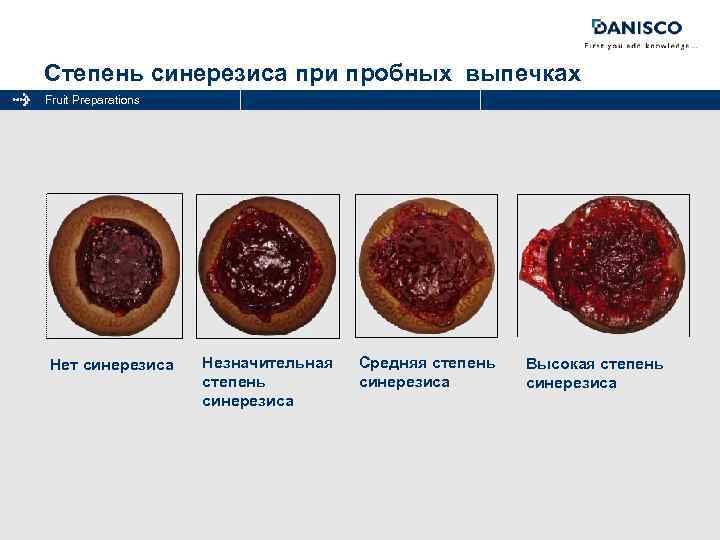 Степень синерезиса при пробных выпечках Fruit Preparations Нет синерезиса Незначительная степень синерезиса Средняя степень