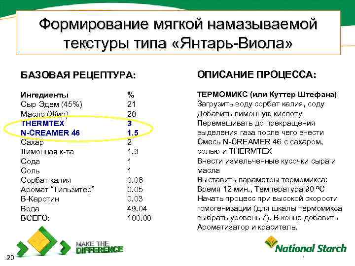 Формирование мягкой намазываемой текстуры типа «Янтарь-Виола» БАЗОВАЯ РЕЦЕПТУРА: Ингедиенты Сыр Эдем (45%) Масло (Жир)