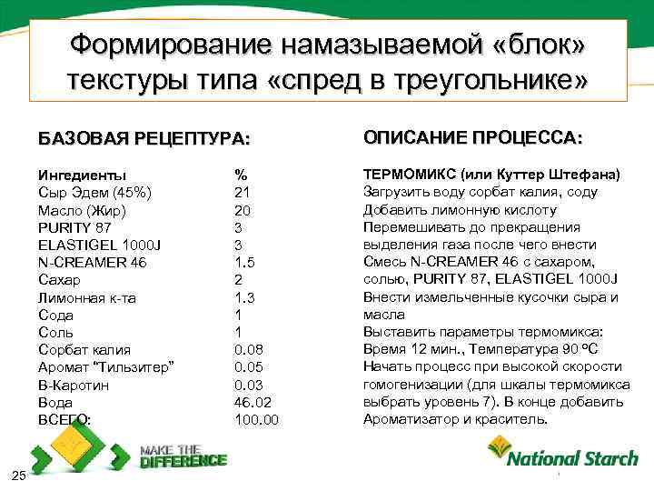 Формирование намазываемой «блок» текстуры типа «спред в треугольнике» БАЗОВАЯ РЕЦЕПТУРА: Ингедиенты Сыр Эдем (45%)