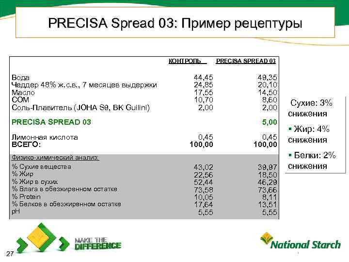 PRECISA Spread 03: Пример рецептуры КОНТРОЛЬ Вода Чеддер 48% ж. с. в. , 7