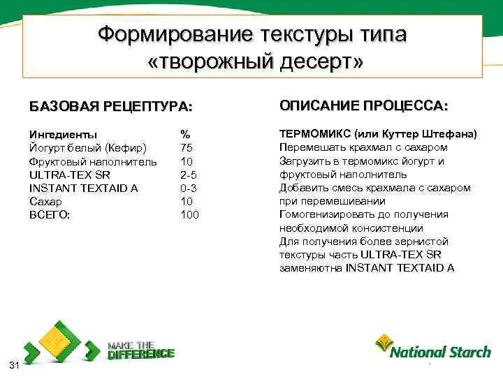 Формирование текстуры типа «творожный десерт» БАЗОВАЯ РЕЦЕПТУРА: Ингедиенты Йогурт белый (Кефир) Фруктовый наполнитель ULTRA-TEX