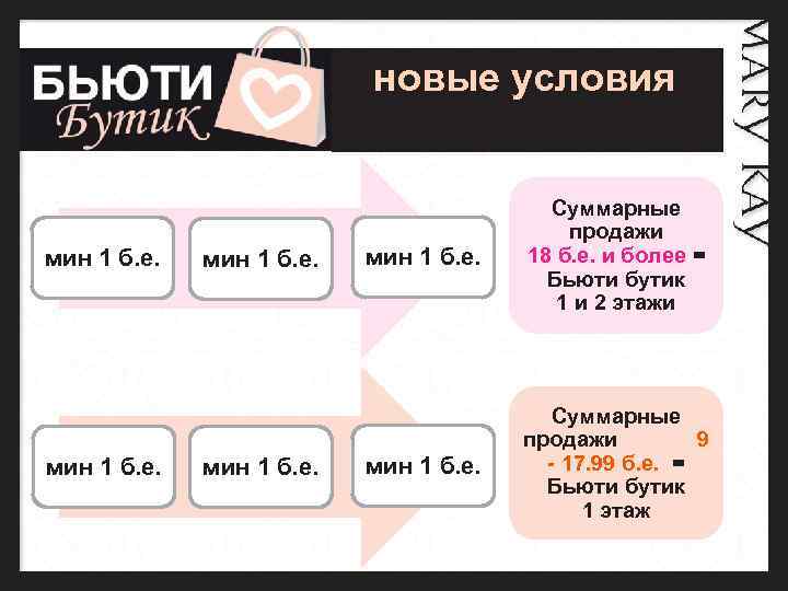 новые условия мин 1 б. е. Суммарные продажи 18 б. е. и более =