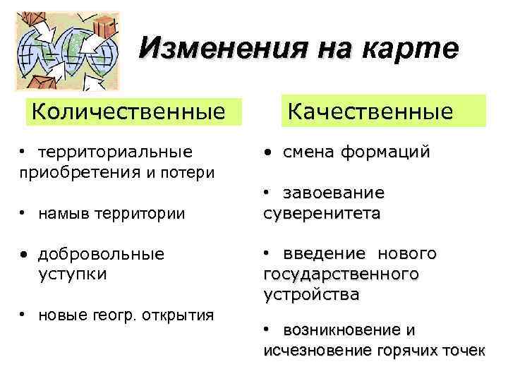 Изменения на карте Количественные • территориальные приобретения и потери • намыв территории • добровольные