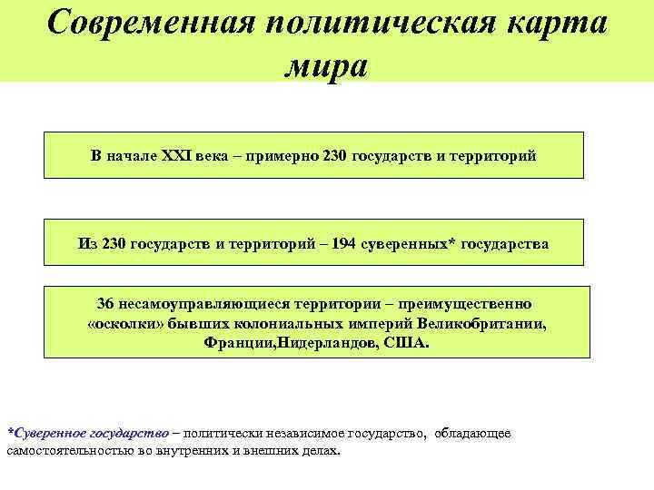 Современная политическая карта мира В начале XXI века – примерно 230 государств и территорий