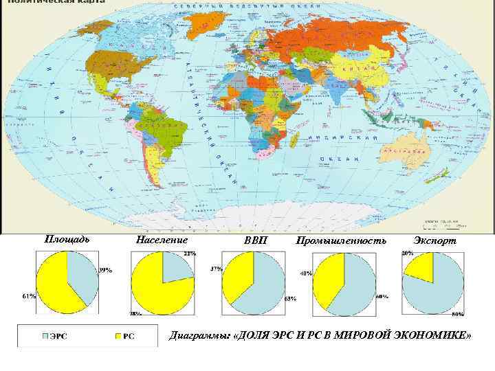 Площадь Население ВВП Промышленность Экспорт Диаграммы: «ДОЛЯ ЭРС И РС В МИРОВОЙ ЭКОНОМИКЕ» 