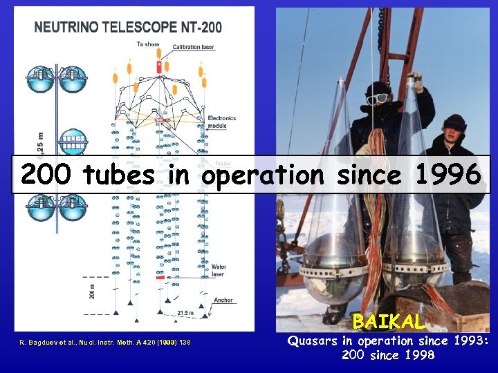 200 tubes in operation since 1996 BAIKAL R. Bagduev et al. , Nucl. Instr.