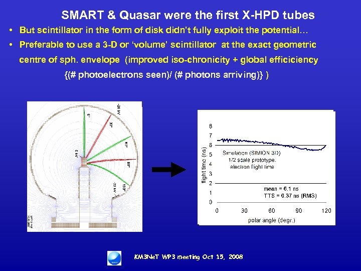 SMART & Quasar were the first X-HPD tubes • But scintillator in the form