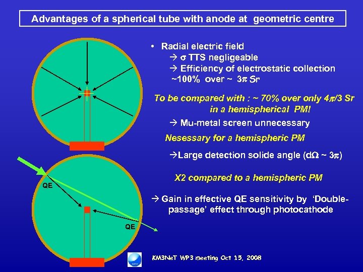 Advantages of a spherical tube with anode at geometric centre • Radial electric field