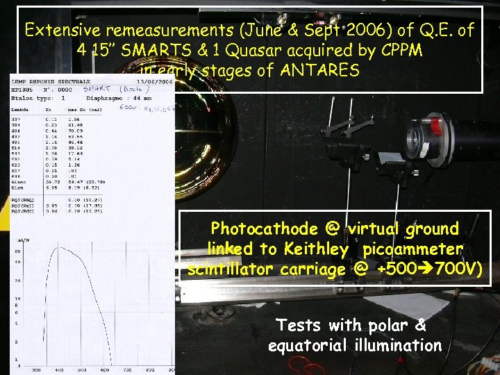 Extensive remeasurements (June & Sept 2006) of Q. E. of 4 15’’ SMARTS &