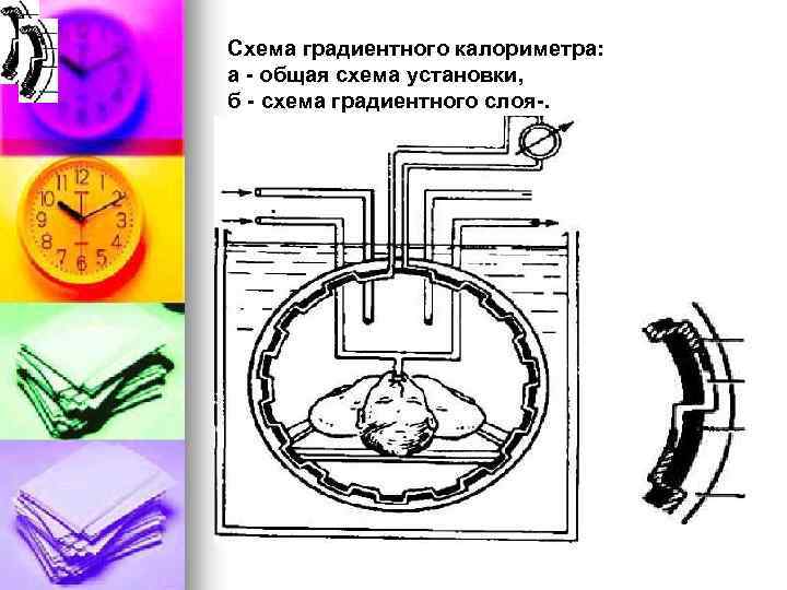 Схема градиентного калориметра: а - общая схема установки, б - схема градиентного слоя-. 